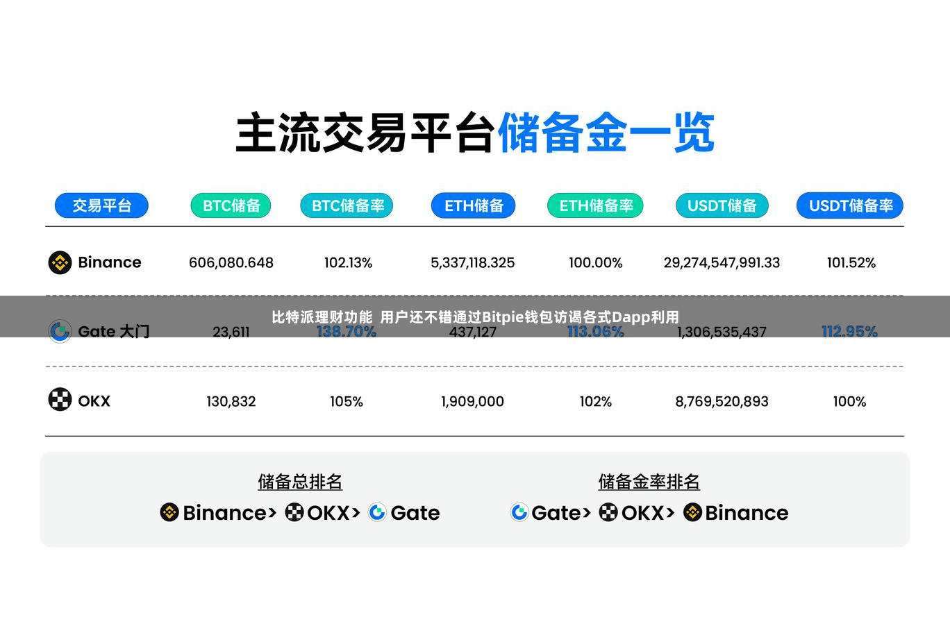 比特派理财功能 用户还不错通过Bitpie钱包访谒各式Dapp利用