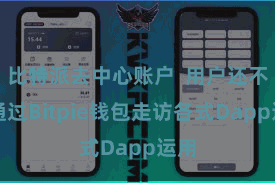 比特派去中心账户  用户还不错通过Bitpie钱包走访各式Dapp运用
